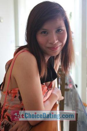 193670 - Thi Ngoc Dau Age: 32 - Vietnam