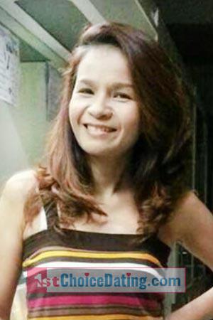 200679 - Nannaphat Age: 52 - Thailand