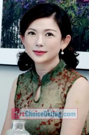 229536 - Yun Nebula Age: 48 - China